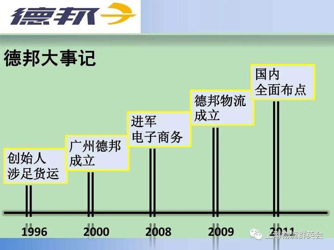 德邦与京东的融合之路,德邦被京东收购会迎来哪些调整