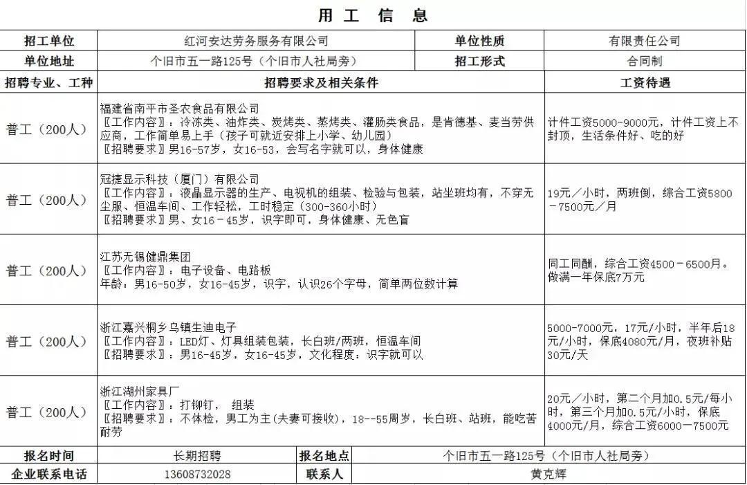 个旧工厂招聘会,弥勒个旧举行民营企业专场招聘会