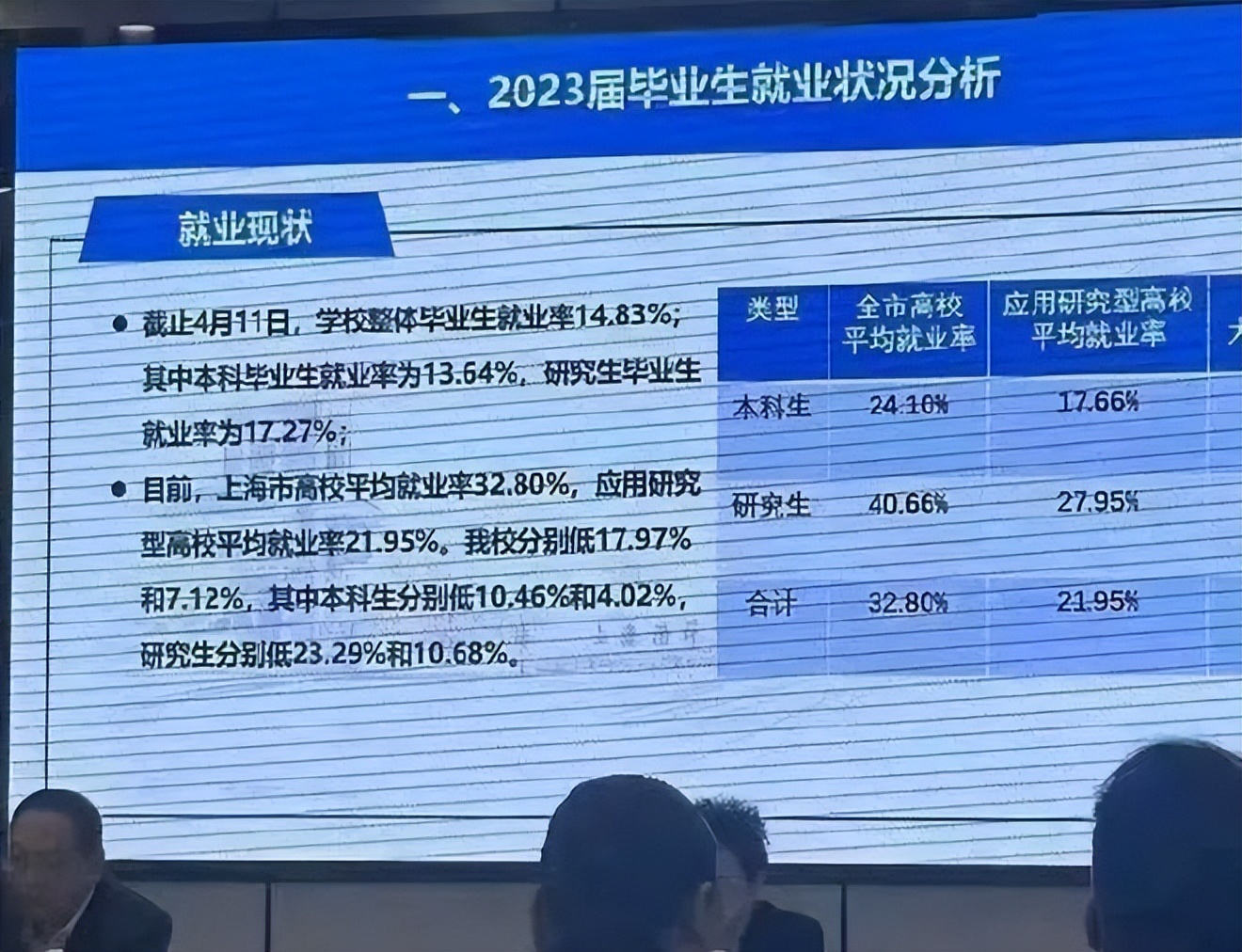 国外留学本科回国就业率怎么样,上海本科毕业去留学好吗