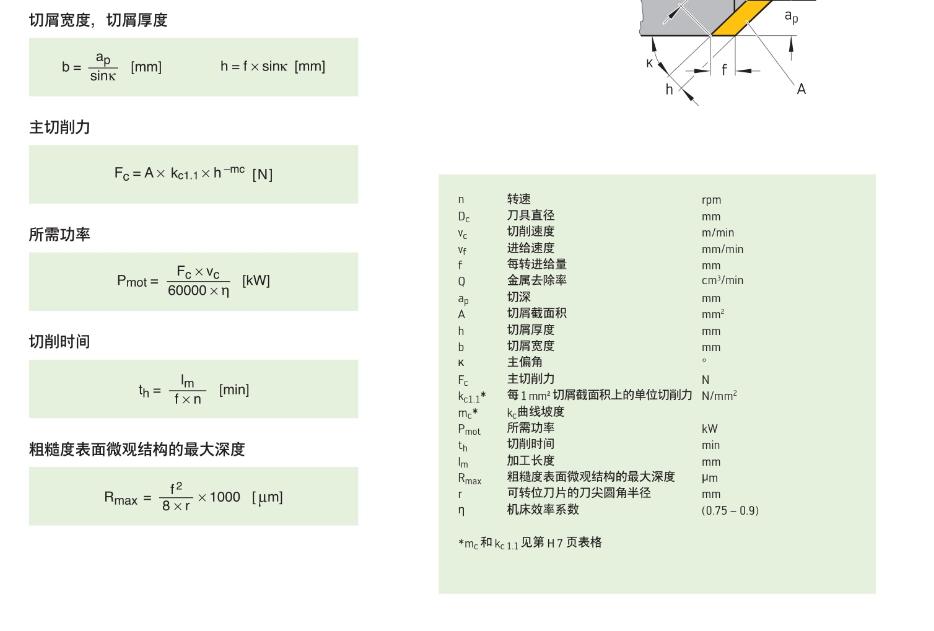 数控加工计算器免费版,数控加工的三维编程软件有