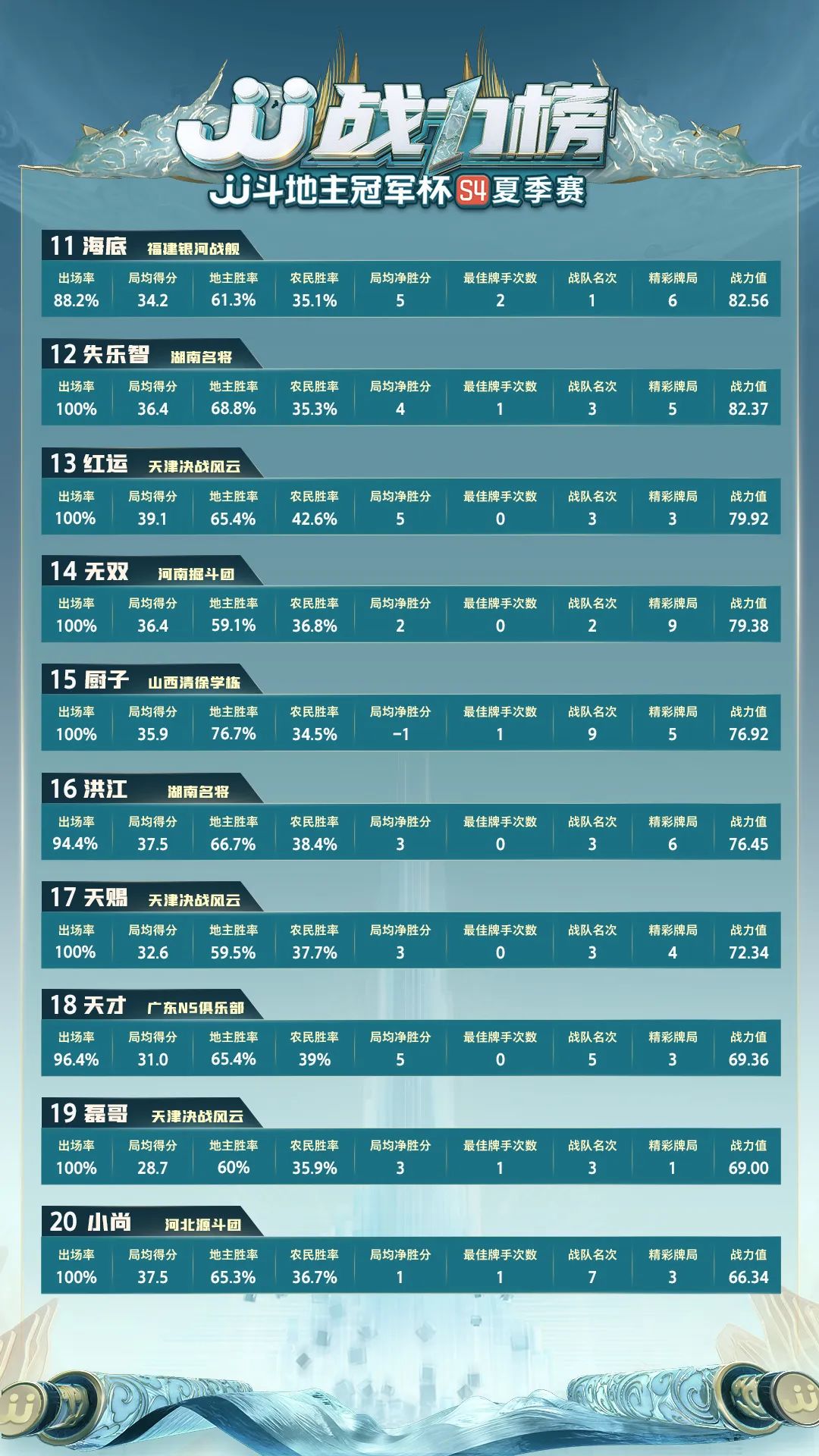 夏季战力榜,夏季赛战力排名