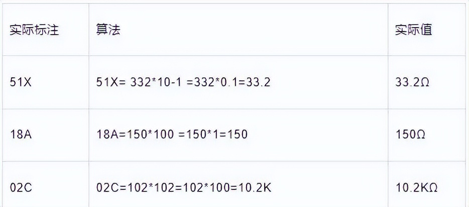 一文看懂精密电阻选购及换算方法,贴片电阻2001表示多大阻值
