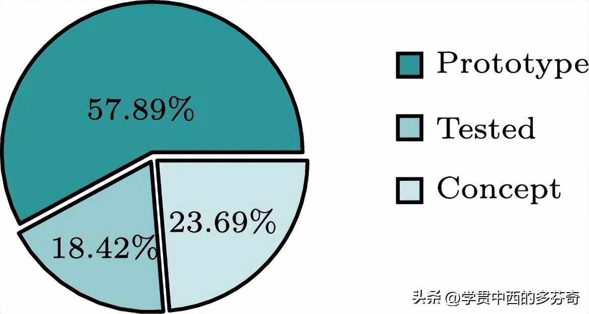 基于代理的技术,聊天机器人用到的技术