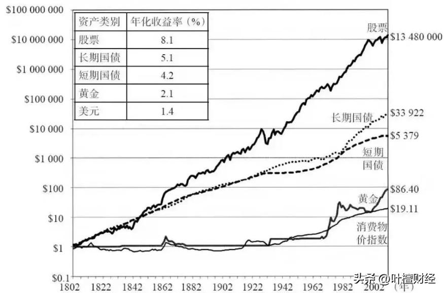 中国超级牛市,25年牛市26年超级大牛市