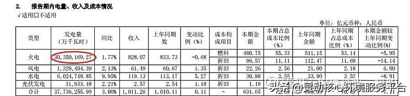 国电电力的潜力,国电电力最新深度分析