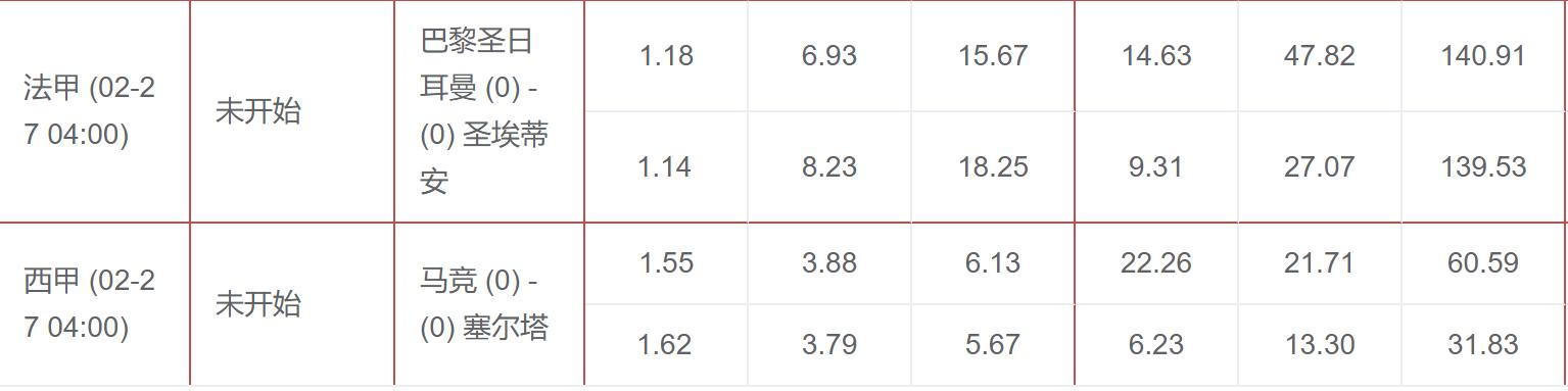竞彩凯利方差和离散值,竞彩足球凯利方差