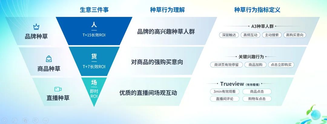 聚焦人货场,聚焦于人货场