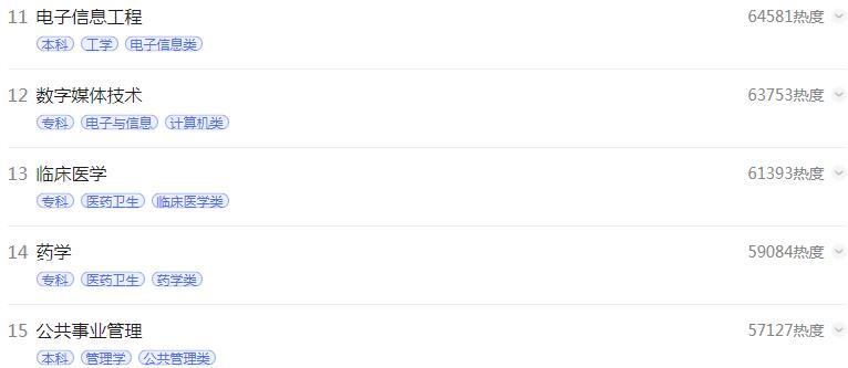 2022高考前100热门专业排行榜,热门专业排行榜理科2022