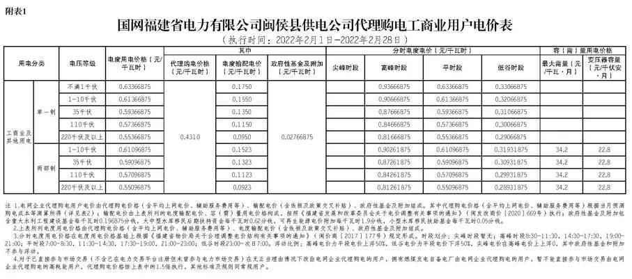 2022年商业电价调整通知,全国最新电价调整明细表