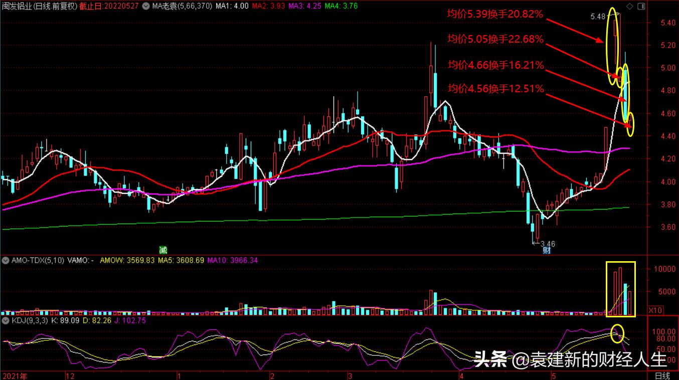强势股上车的最佳方法,倒车接人形态选股公式