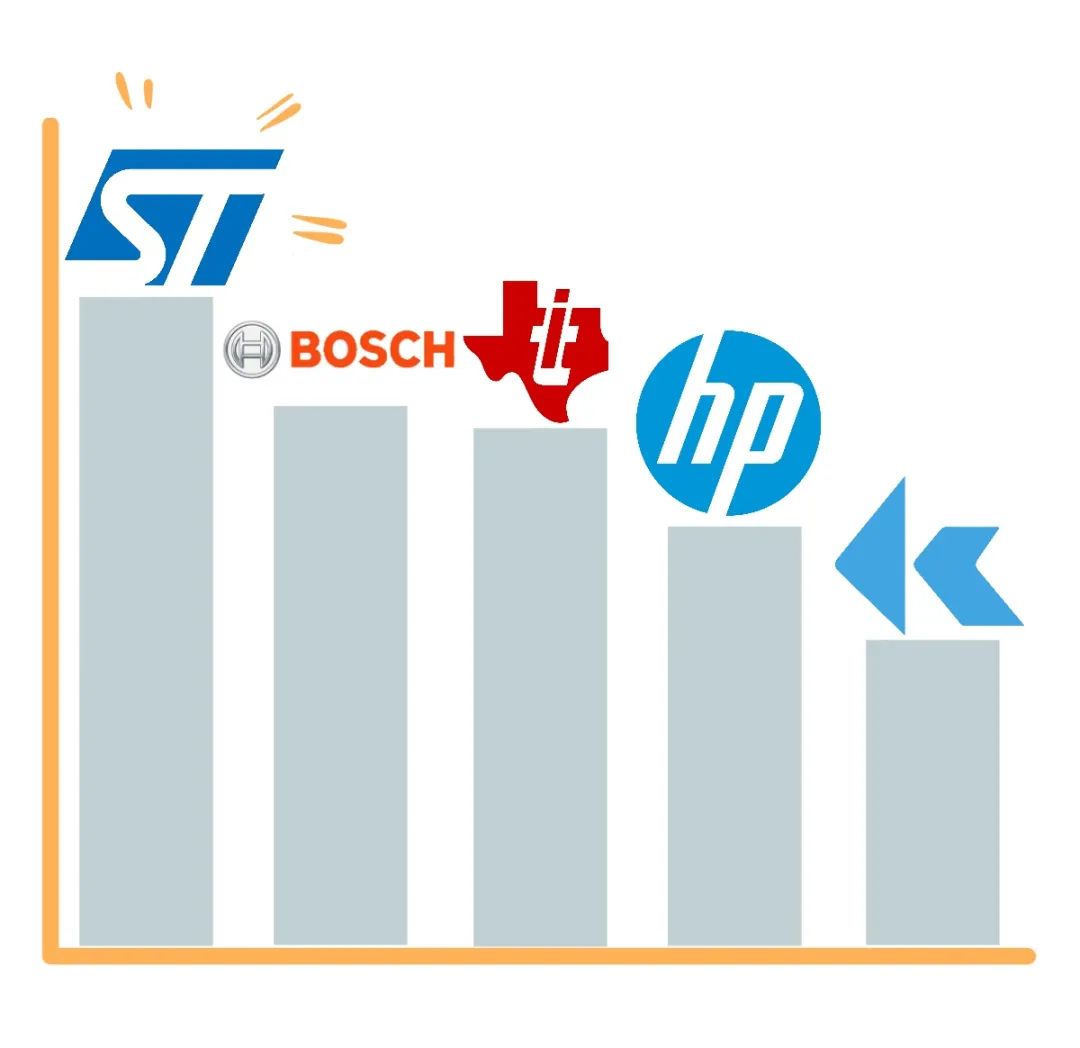 意法半导体做什么芯片的,欧洲芯片三雄