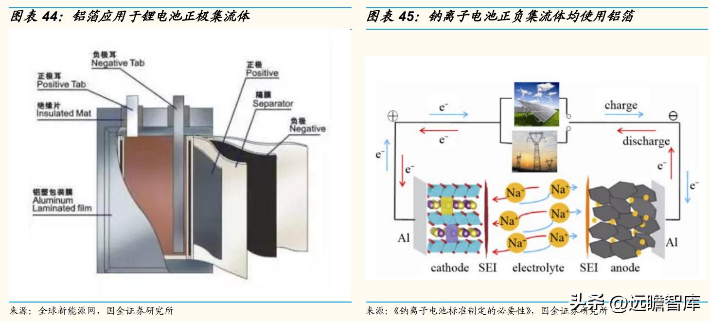 天山铝业股龙头,天山铝业利润的可持续性