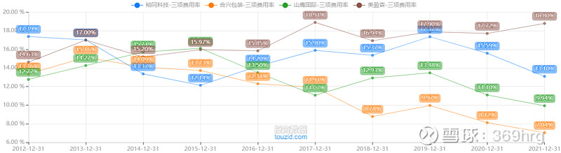 公司万字深度：纸包装龙头裕同科技