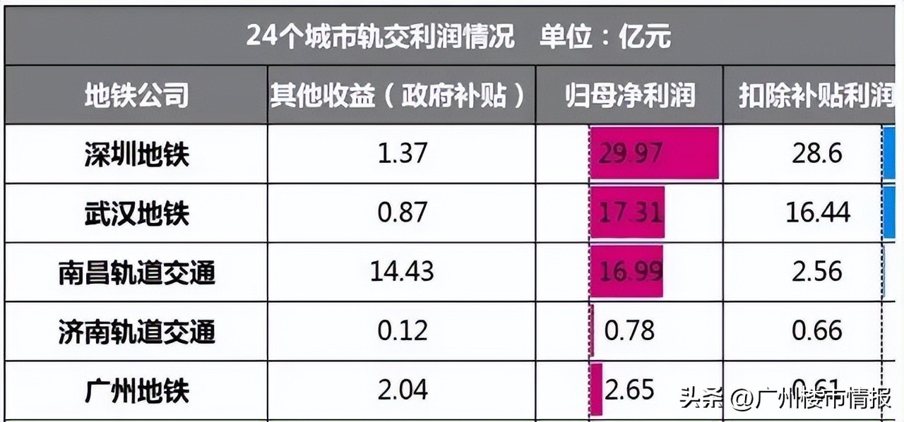 一场豪赌即将拉开帷幕！广州这些新地铁，悬了？