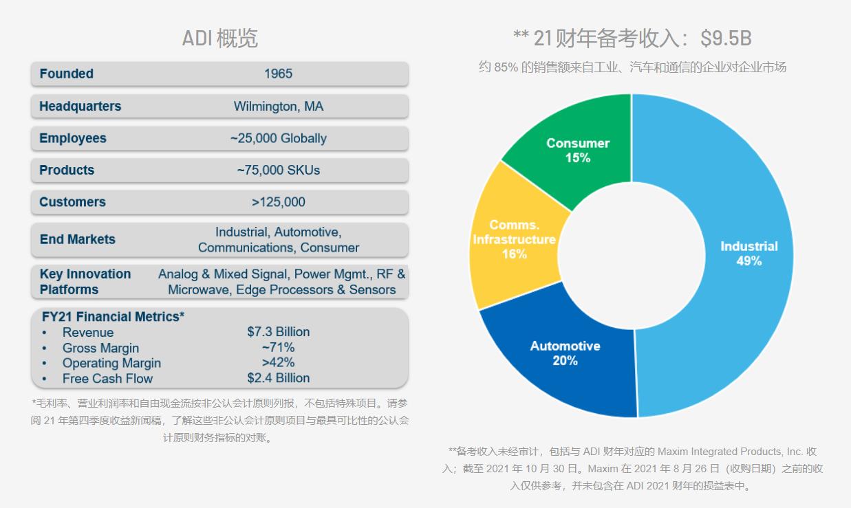adi半导体发展历程,adi顶级芯片