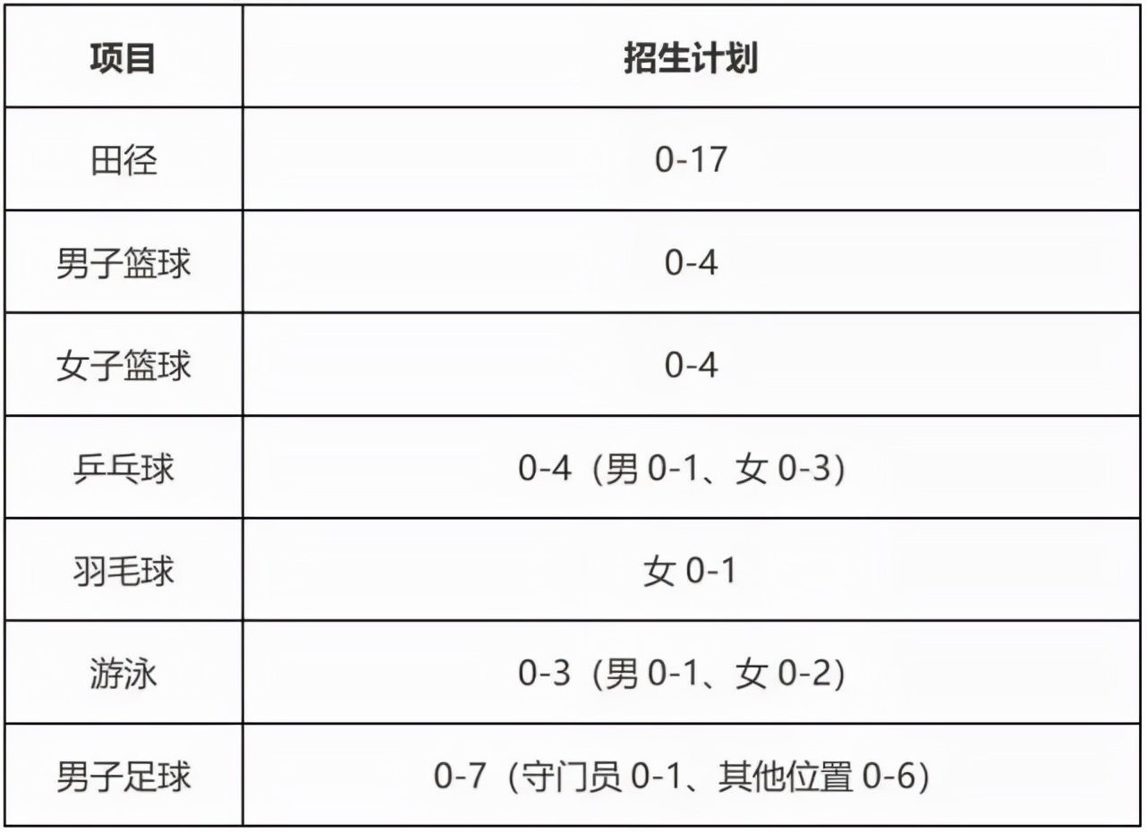 进北京大学参观的各种方法,考北京大学的途径有哪些