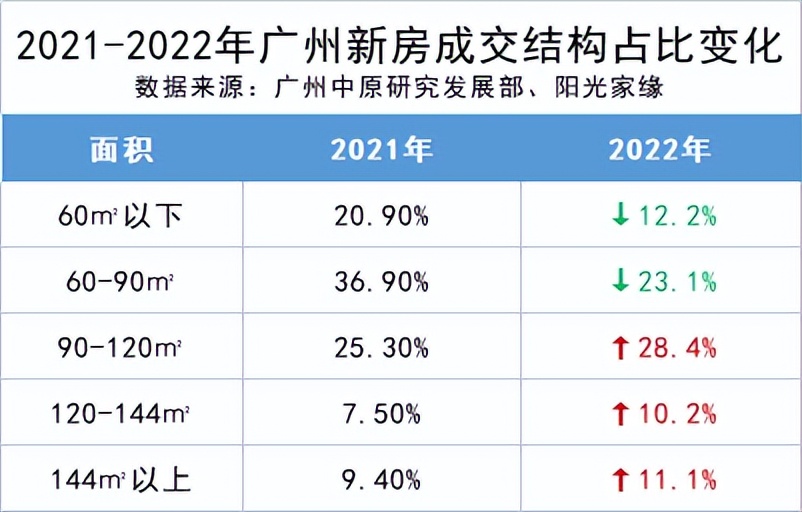 万科5盘联动,万科新盘2024