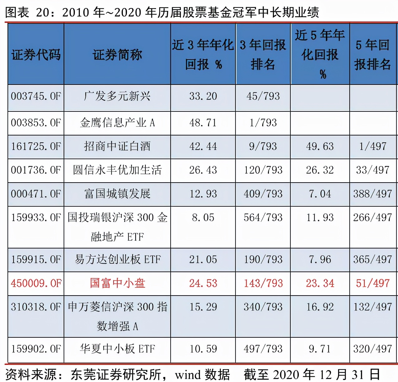 股市大跌基金要怎么办,连续涨的基金要不要卖