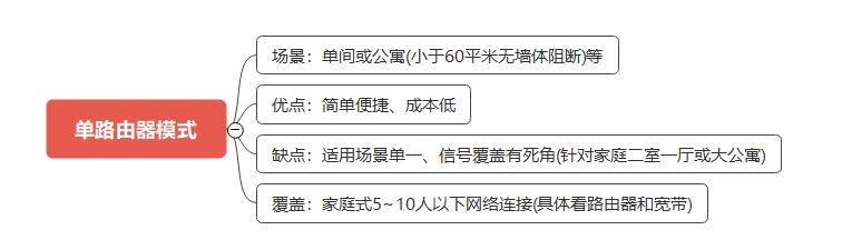 全屋wifi方案哪种比较好,wifi全屋覆盖的最佳方案