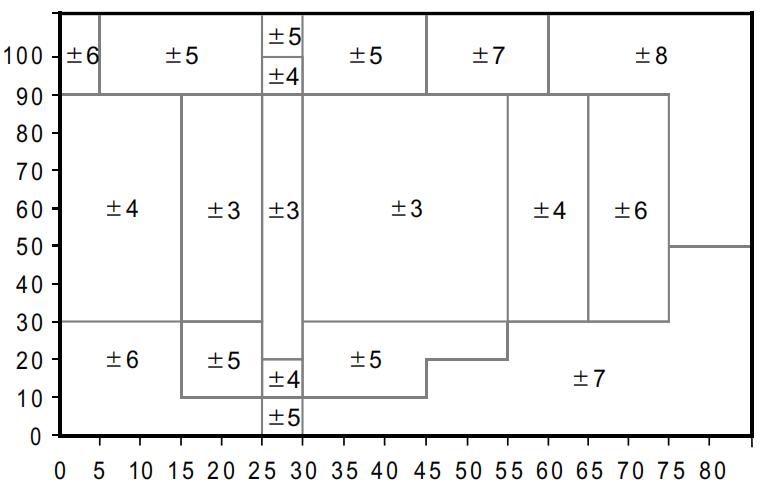 瑞士温湿度传感器芯片,温湿度芯片
