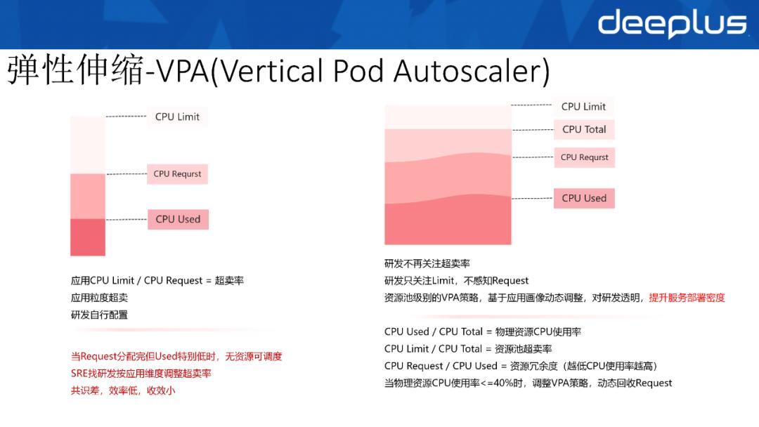 大型活动容量支撑速增10+倍，B站容量管理下的资源活化