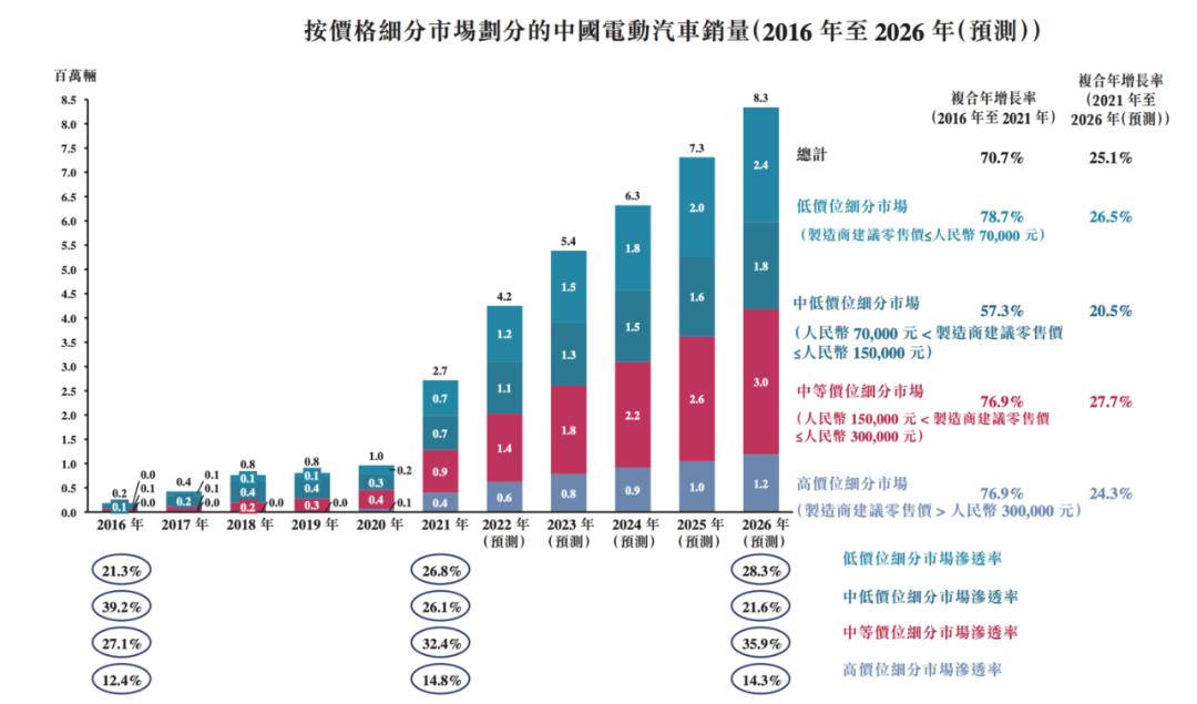 威马进入跛行模式还能跑多远,威马走的什么路线