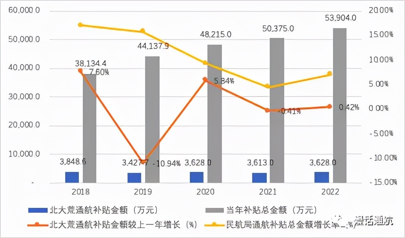 北大荒通用航空公司佳木斯,北大荒通用航空公司最新牌照
