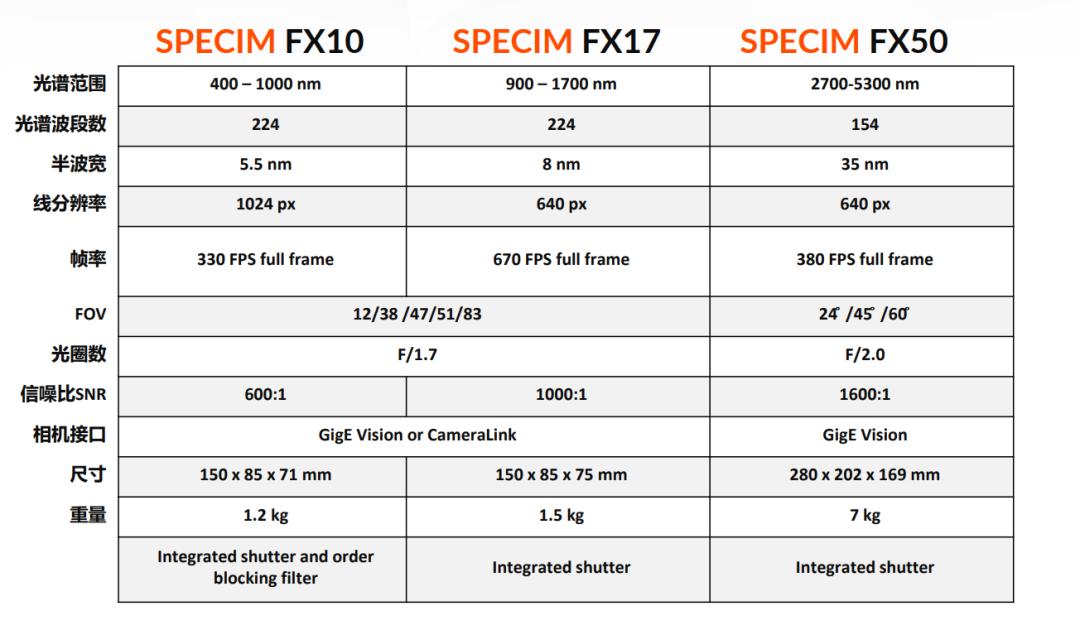比较适合日常记录生活的相机,一款真正记录生活的相机