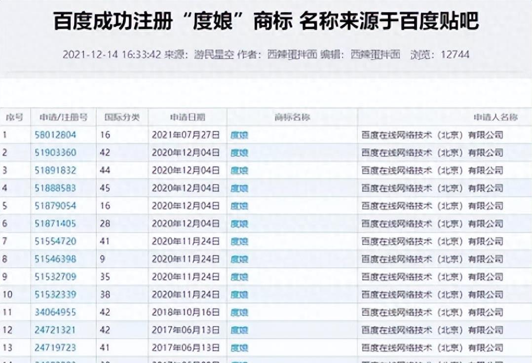 度娘真实长相复原图,度娘现状