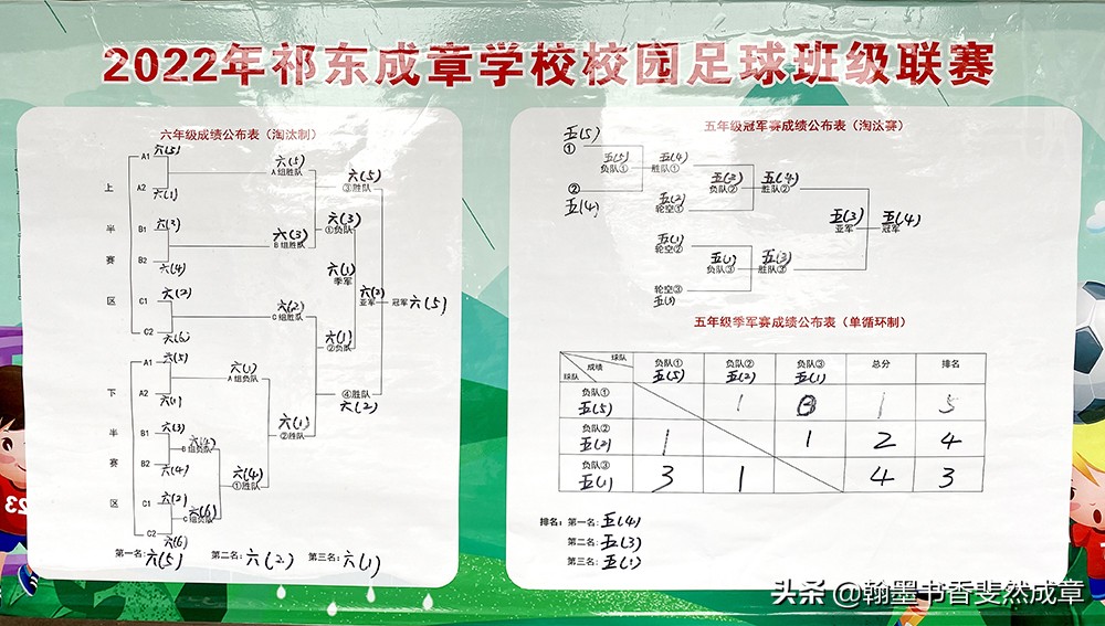 祁门县小学生第八届校园足球联赛,祁东成章小学足球联赛
