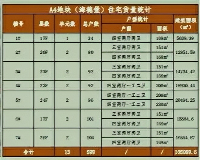 汉峪海德堡怎么样,海德堡是汉峪海风的三期吗