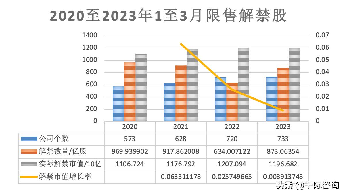 2023年限售股解禁研究报告
