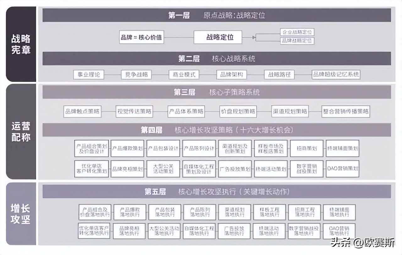 连锁店品牌全案设计,企业品牌全案策划方案