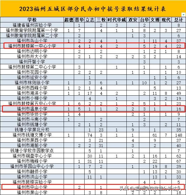 十九中入学范围,十九中2019招生