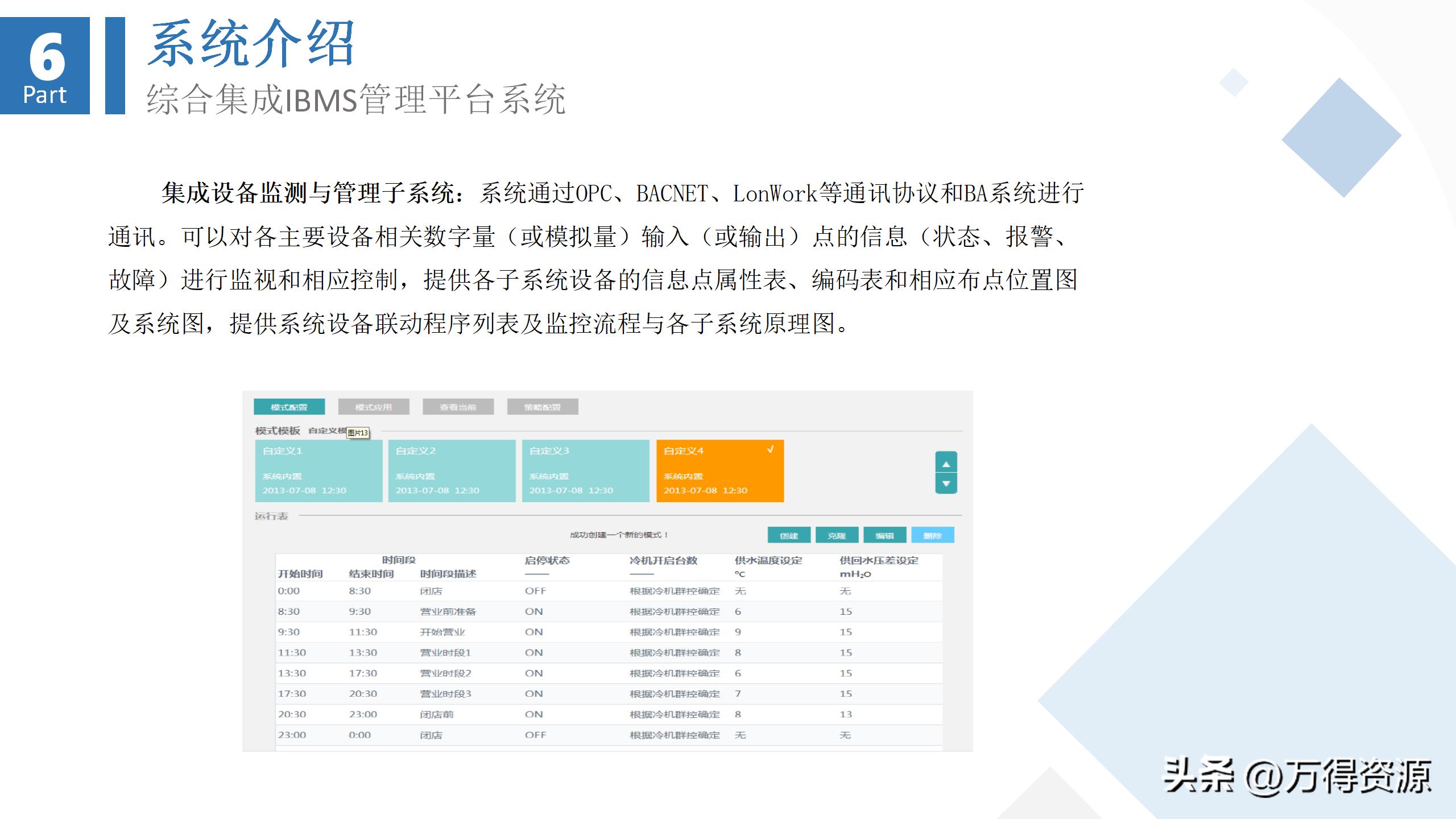 商业综合体弱电工程设计方案,商业综合体智能化弱电调研报告