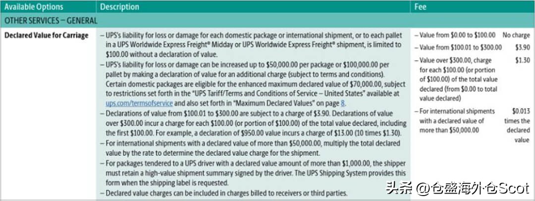 海外ups丢件赔付,ups索赔教程