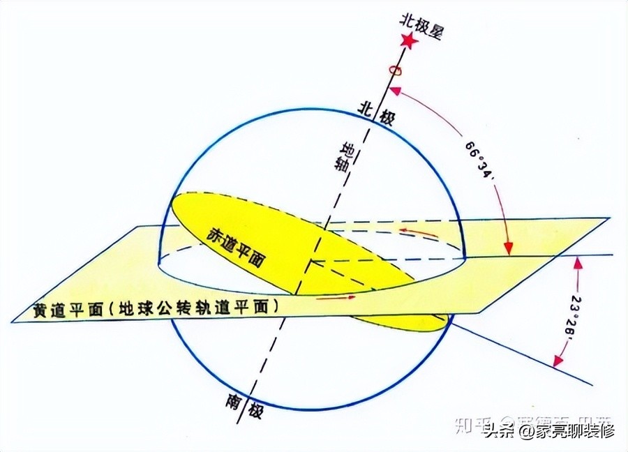 新房子买五楼怎么样,楼房买4楼