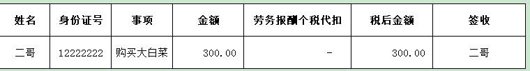 白条是成本调减还是纳税调增,白条入账税务上如何处罚