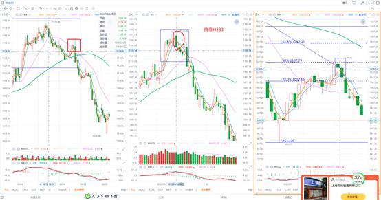 3日线和5日均线买入最简单的方法,5个周线使用技巧