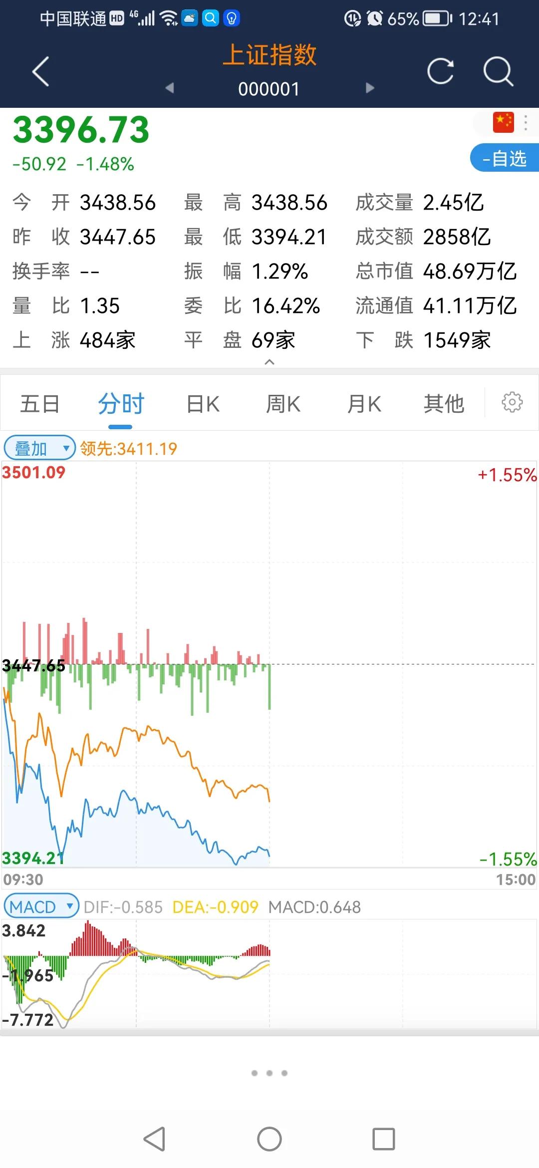 沪深股市行情,沪深股市行情表002248