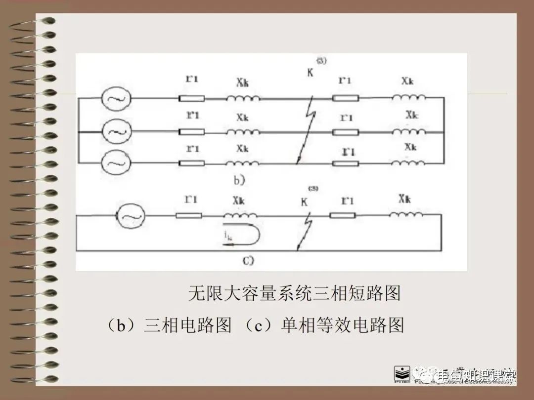 不同类型的短路电流计算结果分析,各种类型短路电流的大小关系