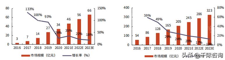 商业ip流量变现,ip流量的变现逻辑