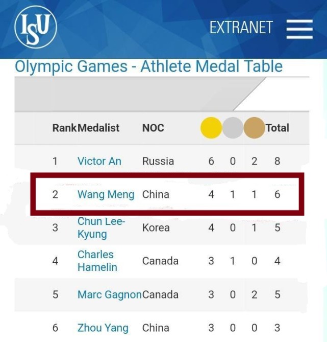 短道速滑世界纪录1000,短道速滑王濛最好记录