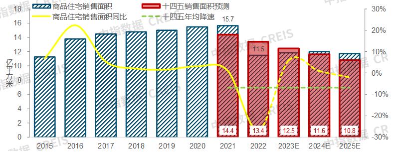未来房地产发展趋势2023最新版,展望2024年中国房地产市场状况