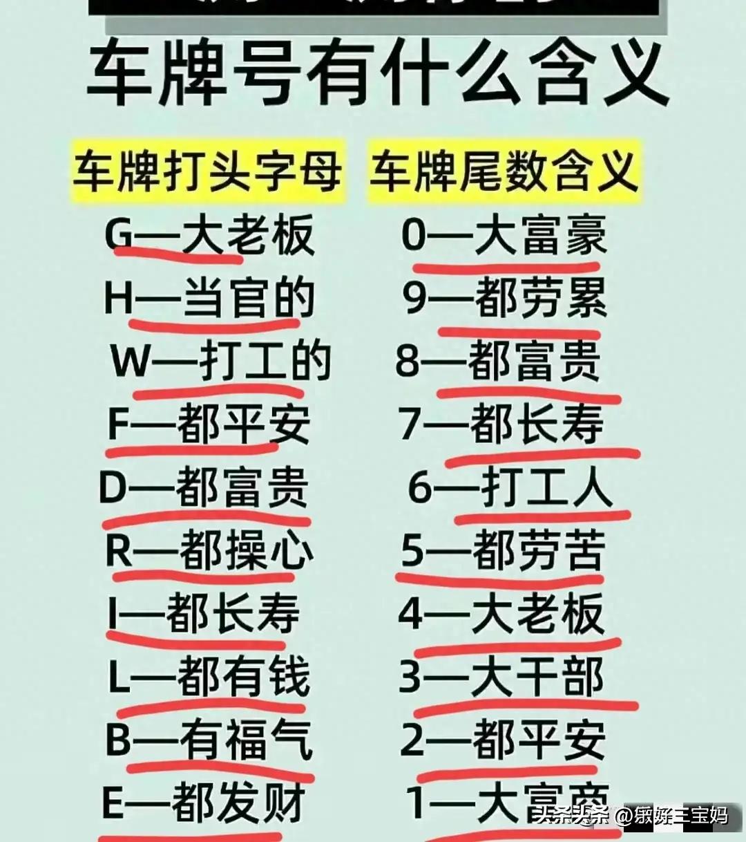 车牌号有什么说道吗,车牌号含义解析查询