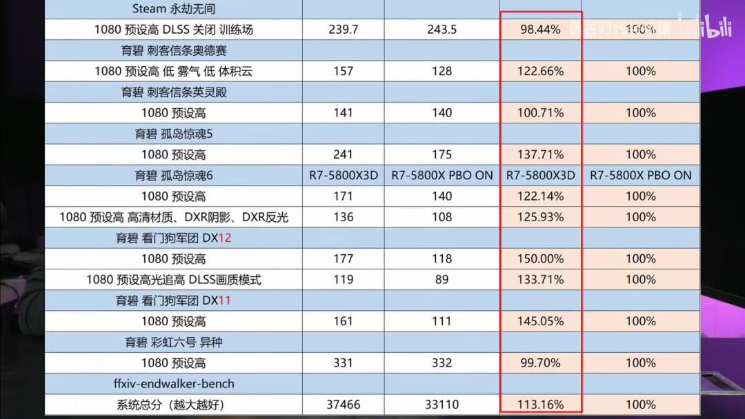 7950x的处理器怎么样,7950x处理器性能
