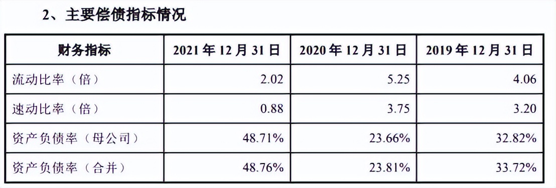 中科飞测近4年现金流均负扣非亏损3年实控人出资背债