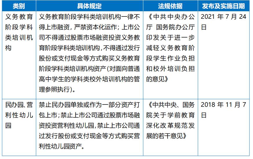 汉坤•观点|境外上市备案新时代系列（九）—备案新规负面清单篇