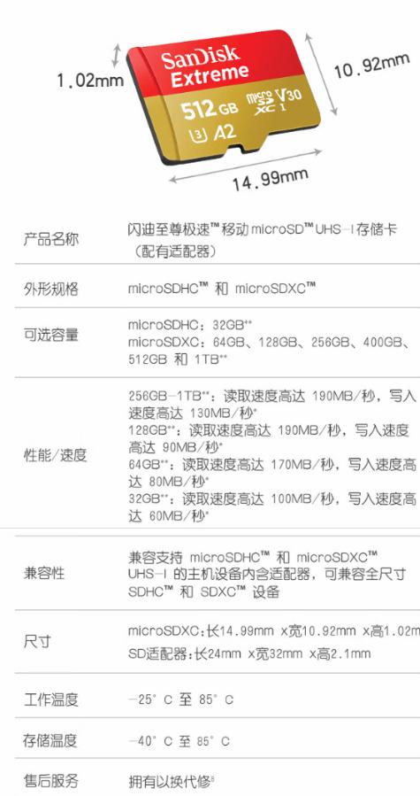 教你如何识别闪迪tf卡,闪迪的tf卡用sd卡托效果咋样