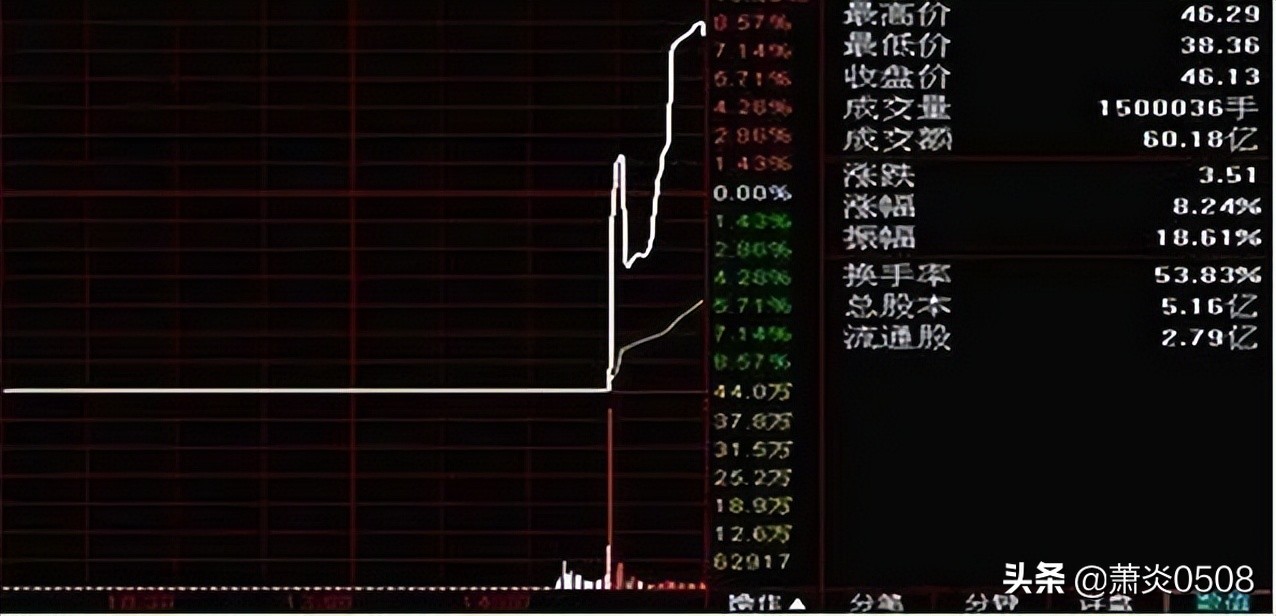 看图猜股票视频,看图分析股票趋势